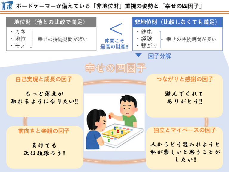 1-2　幸福論から考えるボードゲームの本質的魅力