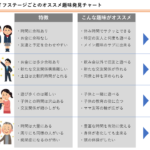 1-3　どんなライフステージにもハマる懐の深さ