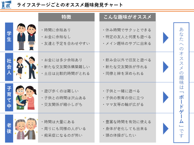 1-3　どんなライフステージにもハマる懐の深さ